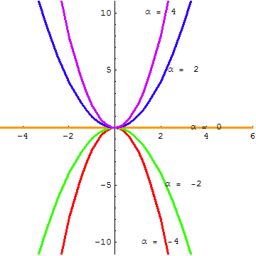 [Graphics:../HTMLFiles/A Lyceum, Studying functions_274.gif]